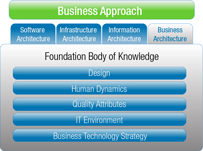 Engagement Model