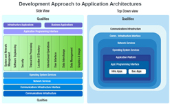 Engagement Model