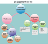 Engagement Model